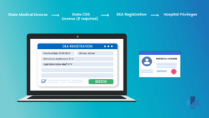 DEA Registration and State Licensing: Essential Guide for Hospital Privileges